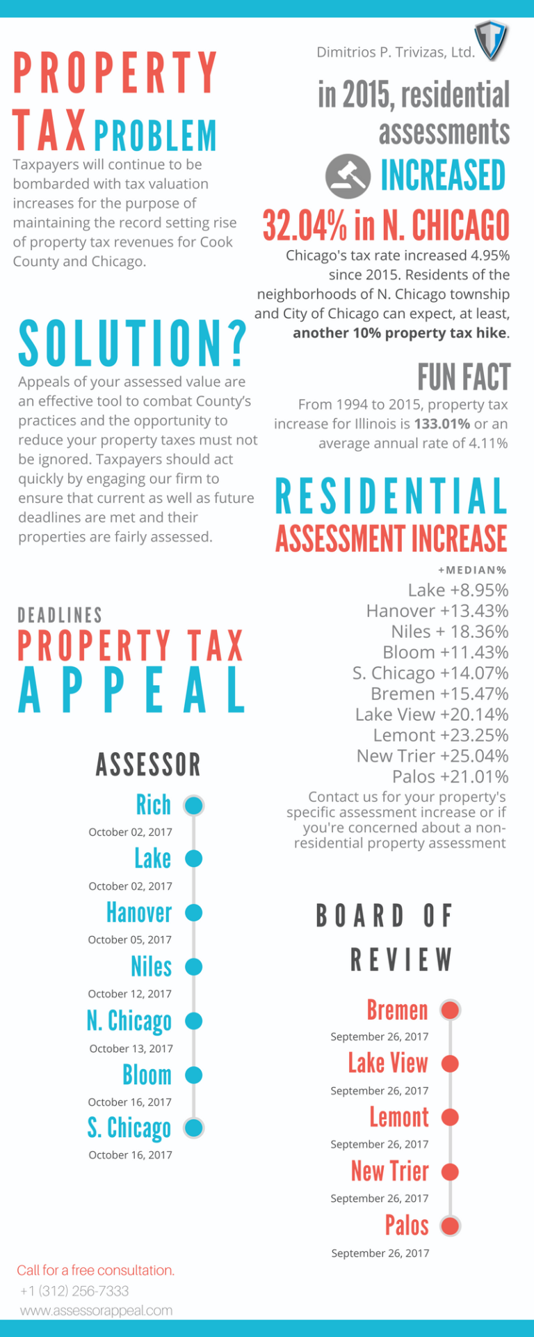 Cook County Property Tax Increase County Property Tax Appeal Deadlines