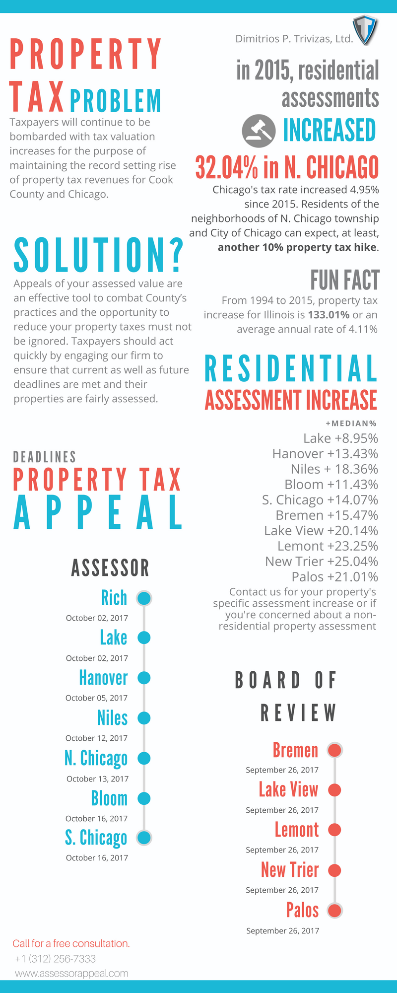 Cook County Property Tax Increase County Property Tax Appeal Deadlines